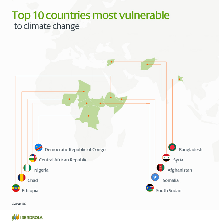 Most_Affected_Countries