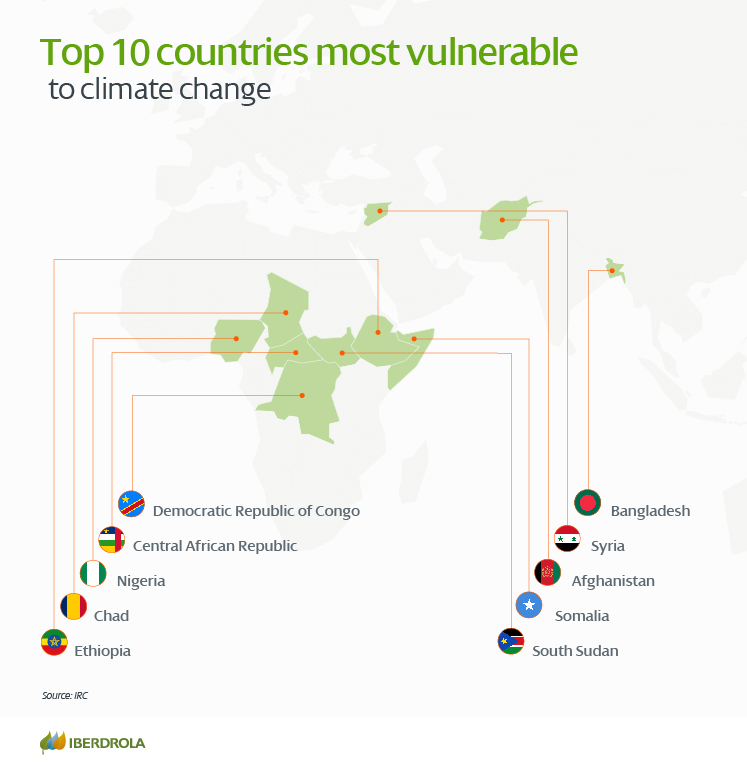 Chart: The Countries Most Affected by Land Grabs