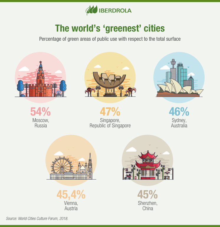 ciudades_verdes