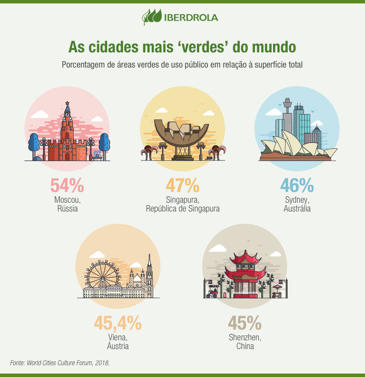 ciudades_verdes
