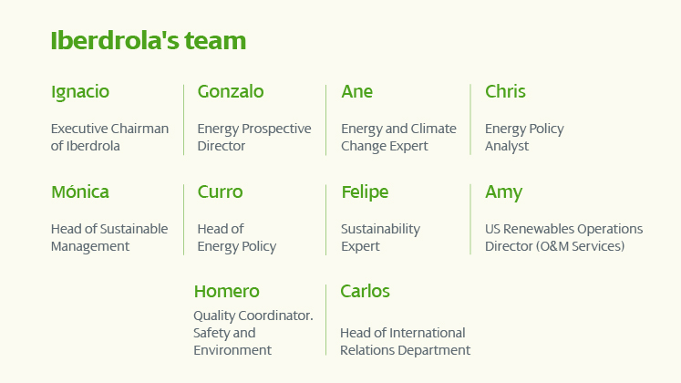 Iberdrola's team.