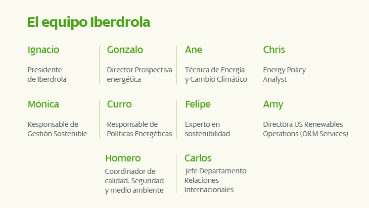 El equipo Iberdrola.