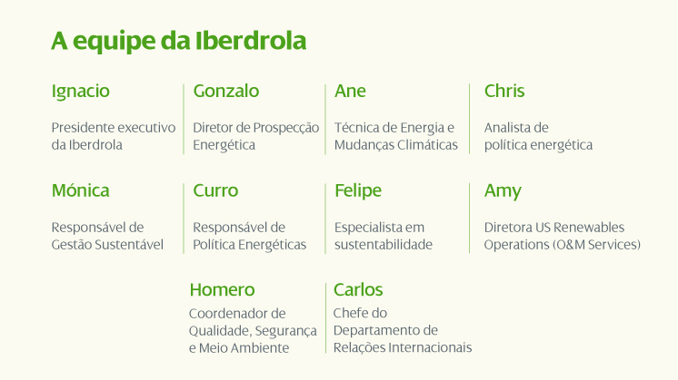 El equipo Iberdrola.