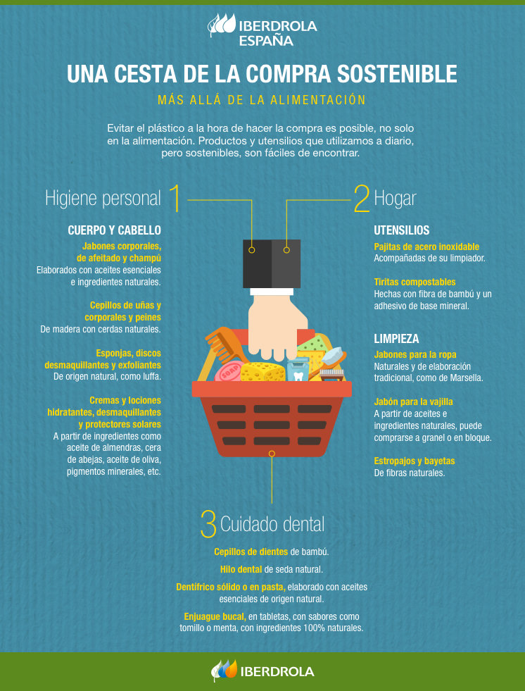 Compra_Sostenible