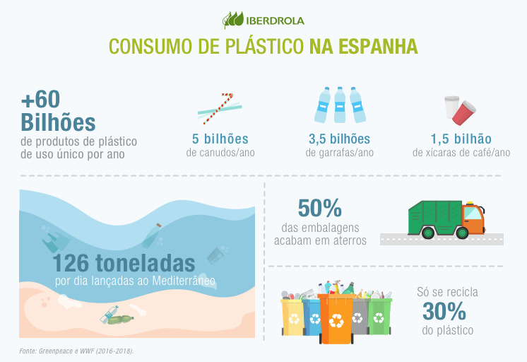 Consumo_plastico