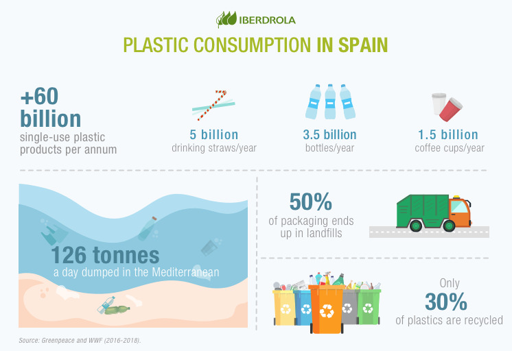 Plastic_Consumption