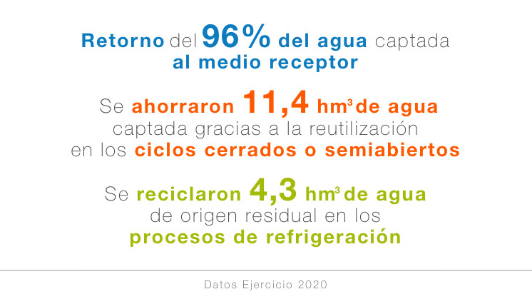Origen del agua. Datos Ejercicio 2020.