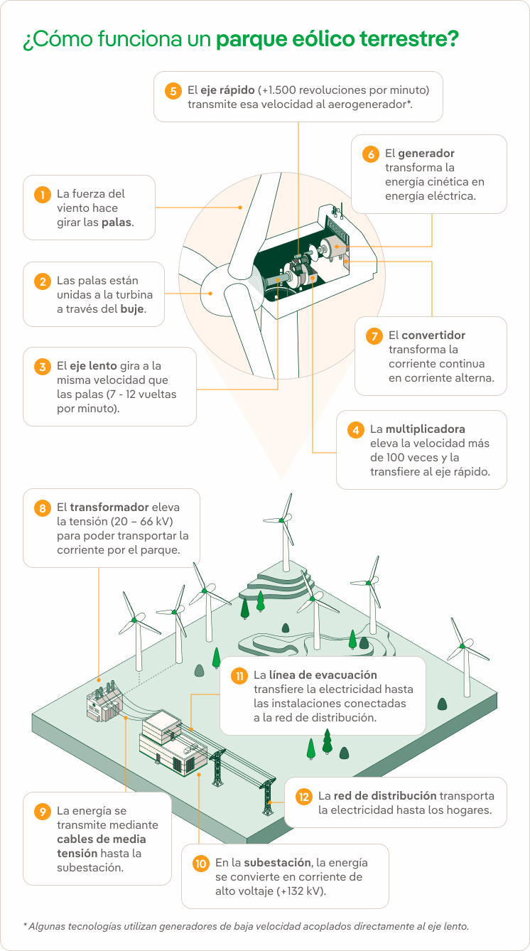 Dibujos Dibujo Energia Eolica Planta De Energa Elica