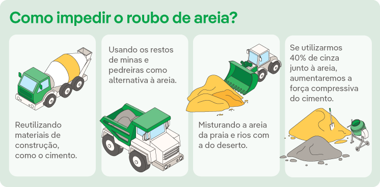 Como impedir o roubo de areia?