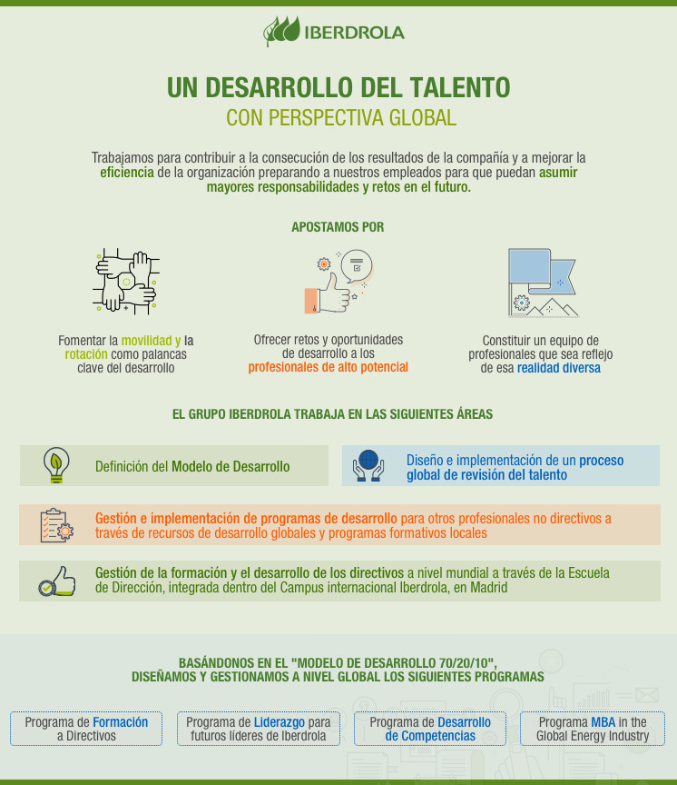 Infografia_Formacion_Aprendizaje