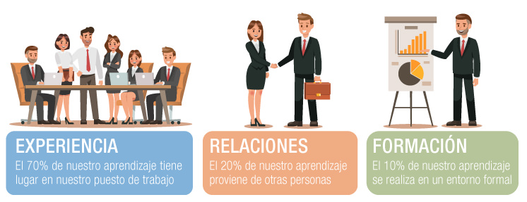 Modelo_Aprendizaje
