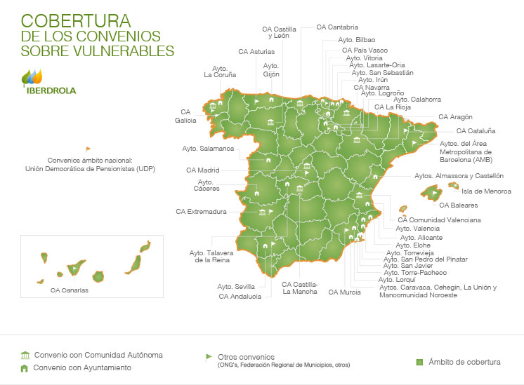 Iberdrola with vulnerable groups.