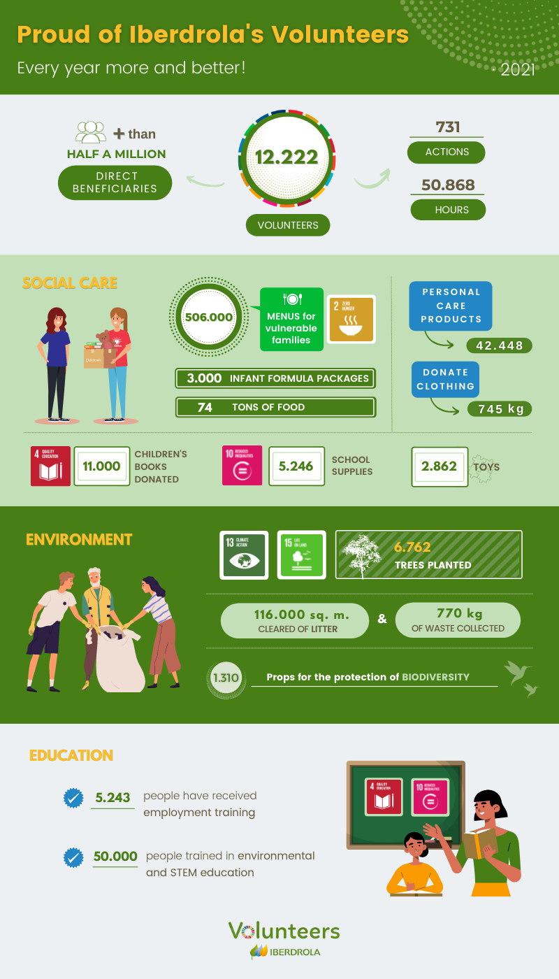 Infografía