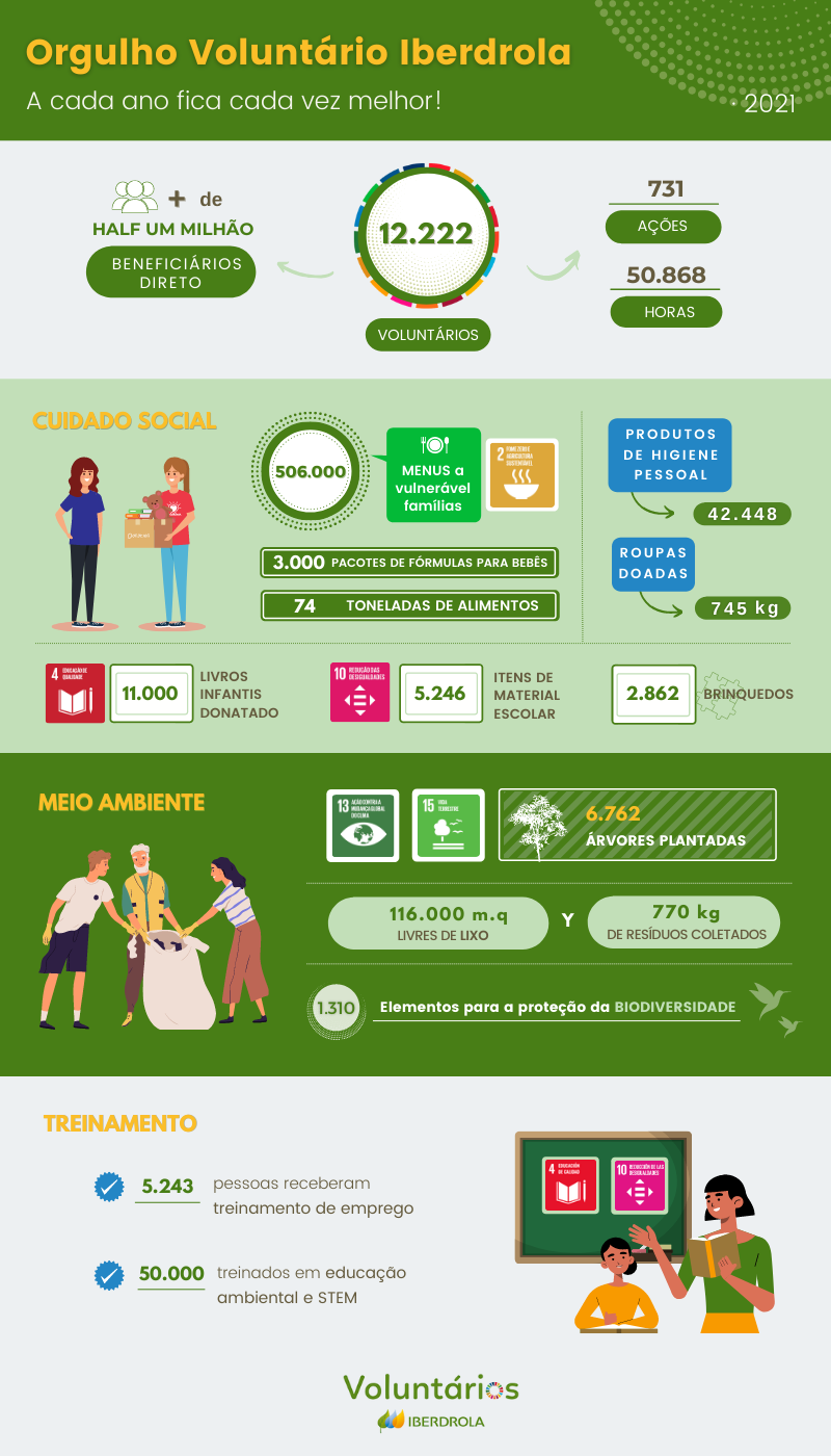 Infografía