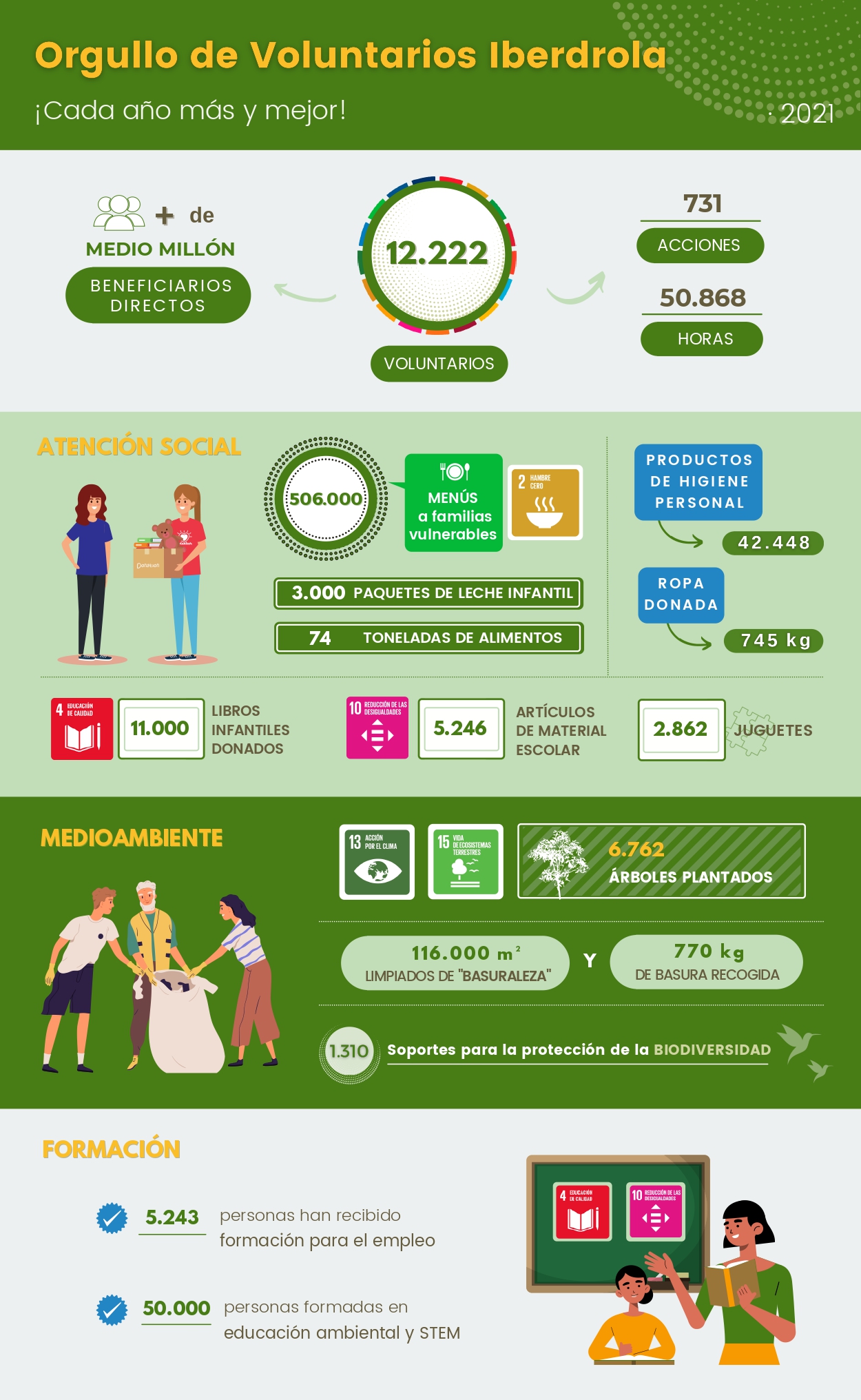 Infografía
