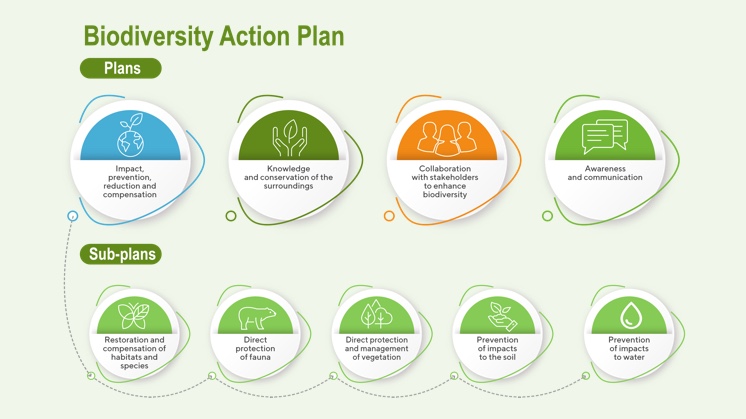 Plan_Accion_Biodiversidad