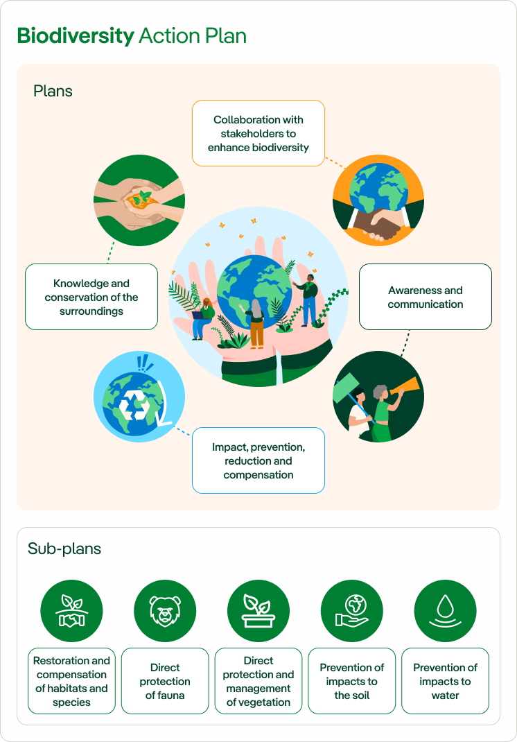 Plan_Accion_Biodiversidad