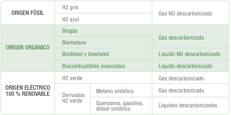 tipos de combustibles