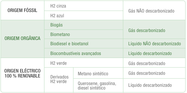 tipos de combustíveis