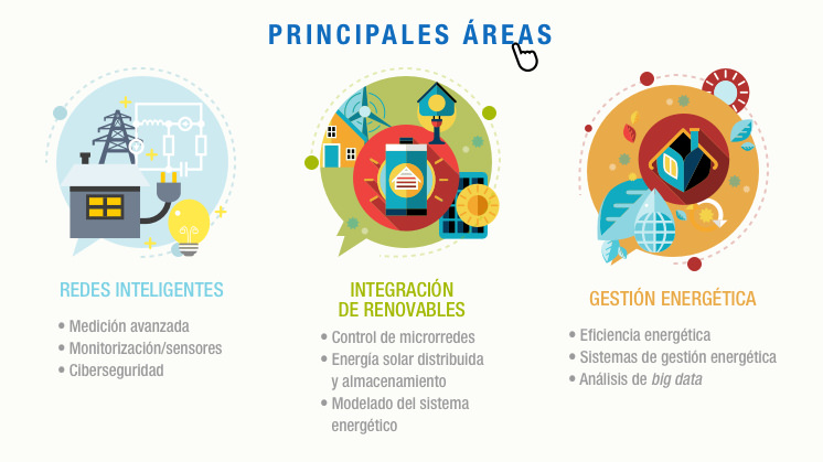 principales_areas