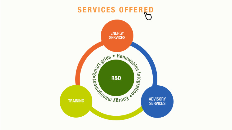 tipos_servicios