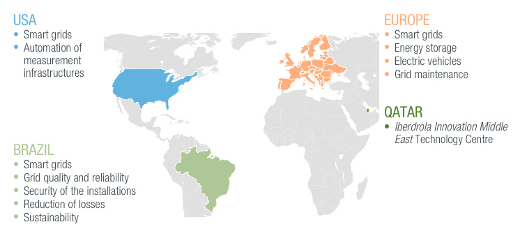 Principales_Areas_Actividad_Desarrollo