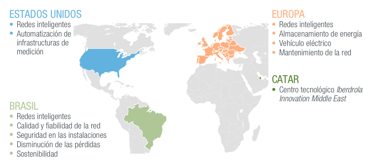 Principales_Areas_Actividad_Desarrollo