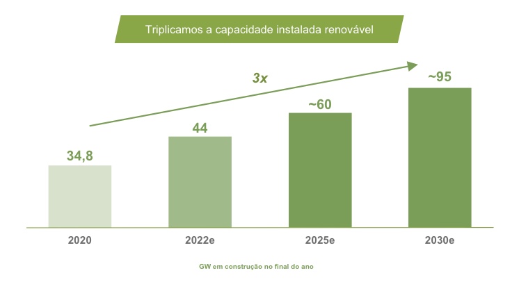 Capacidad_Instalada