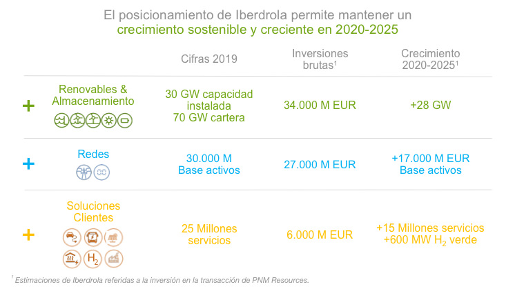 Crecimiento_2020_2025