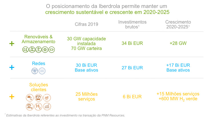 Crecimiento_2020_2025_