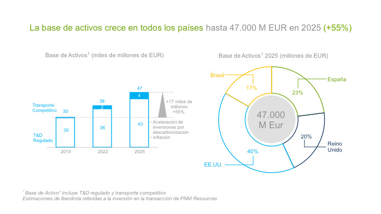 Crecimiento_Base_Activos_2025
