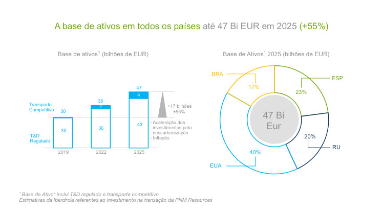 Crecimiento_Base_Activos_2025_