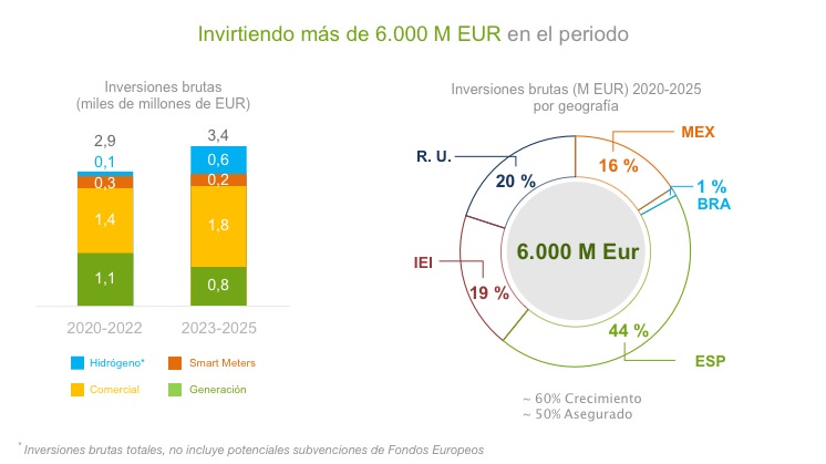 Generacion_Clientes
