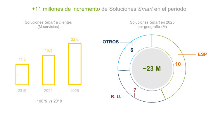 Soluciones_Smart_23