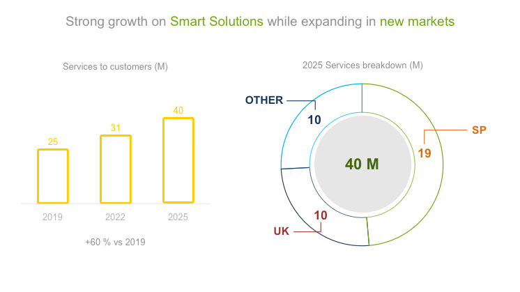 Soluciones_Smart_40