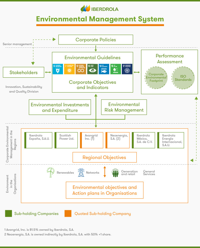 Environmental Management System.