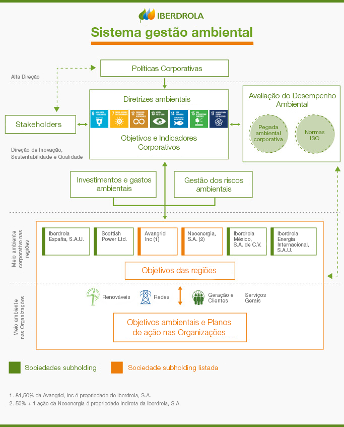 Sistema de Gestión Ambiental.