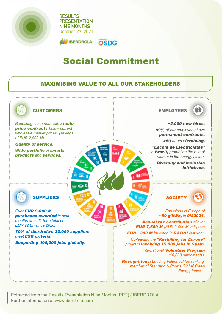Compromiso social.