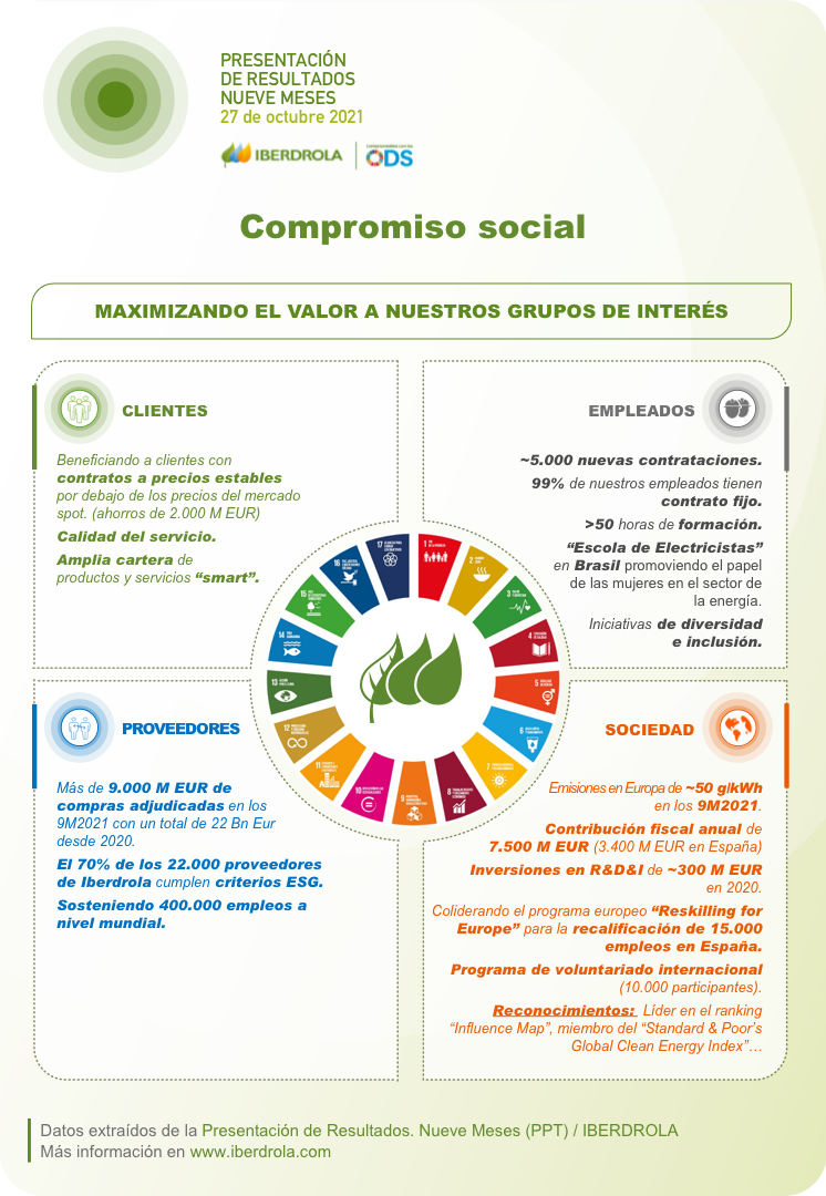 Compromiso social.