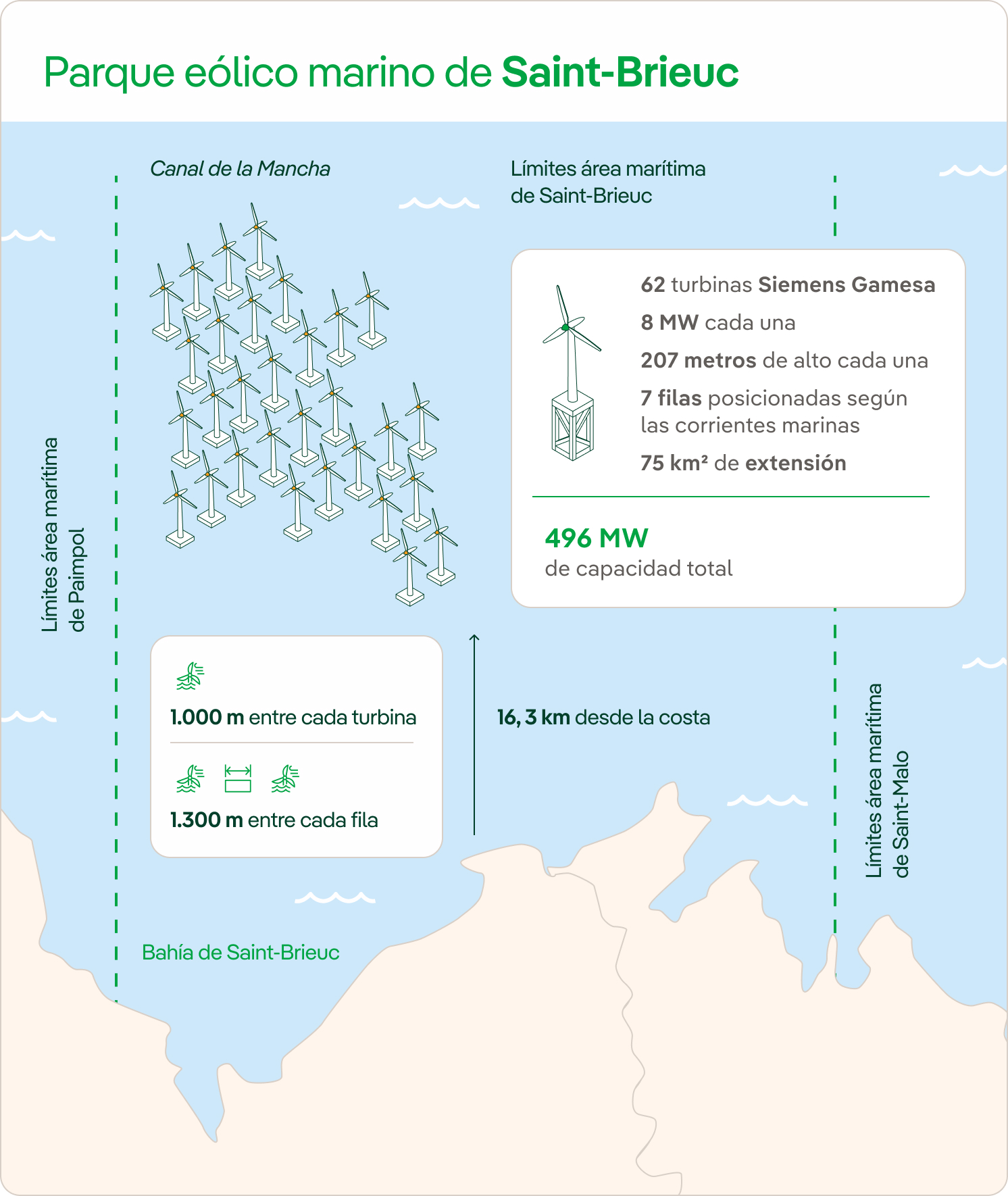 Conectamos a la red eléctrica los primeros aerogeneradores del parque eólico  marino de Saint-Brieuc - Iberdrola