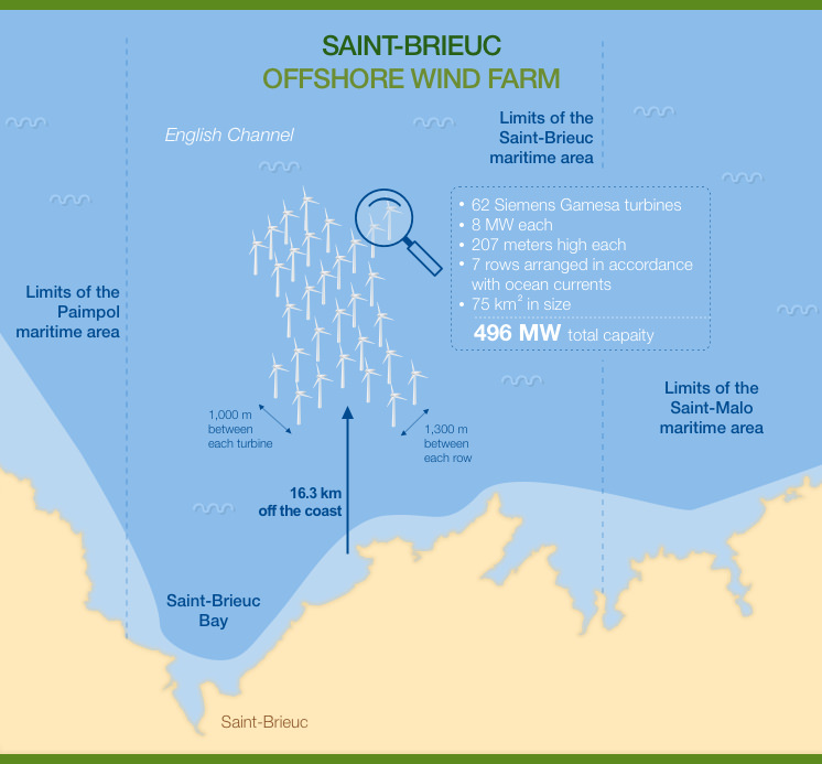 Saint-Brieuc offshore wind farm location.