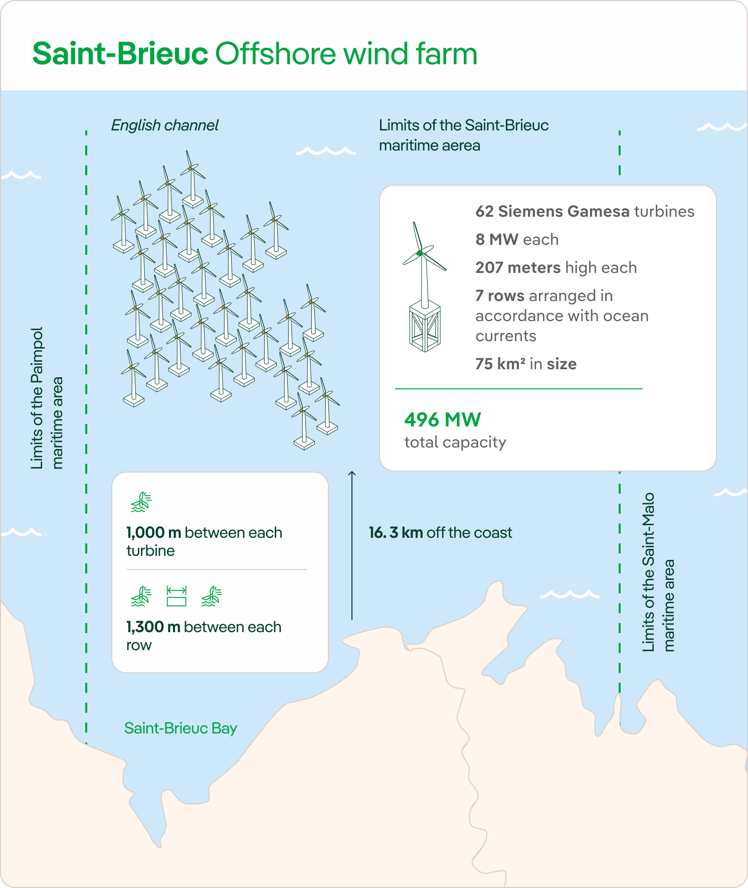 Saint-Brieuc offshore wind farm location.