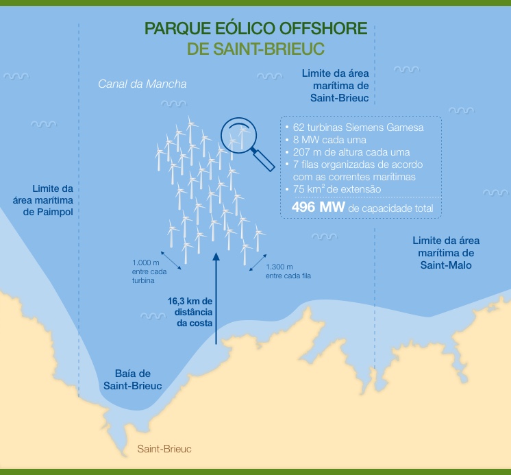 Localização do parque eólico offshore de Saint-Brieuc.
