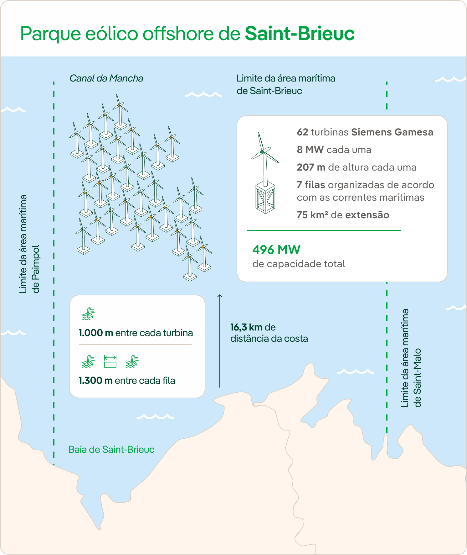 Localização do parque eólico offshore de Saint-Brieuc.