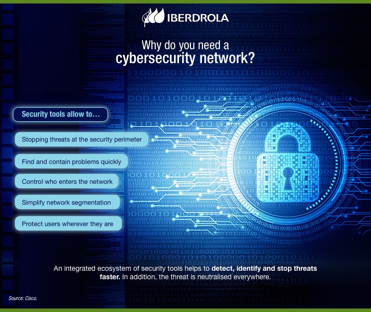 Why do you need a cybersecurity network?