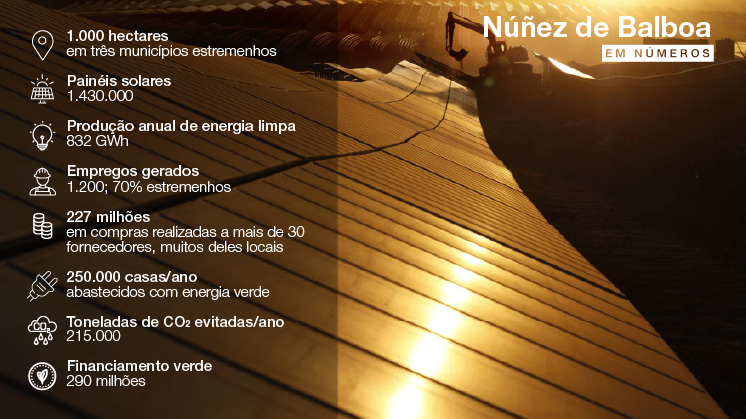 Planta fotovoltaica Núñez de Balboa