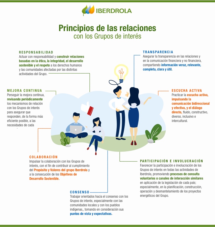 Infografia_Principios_Relaciones_Grupos_Interes