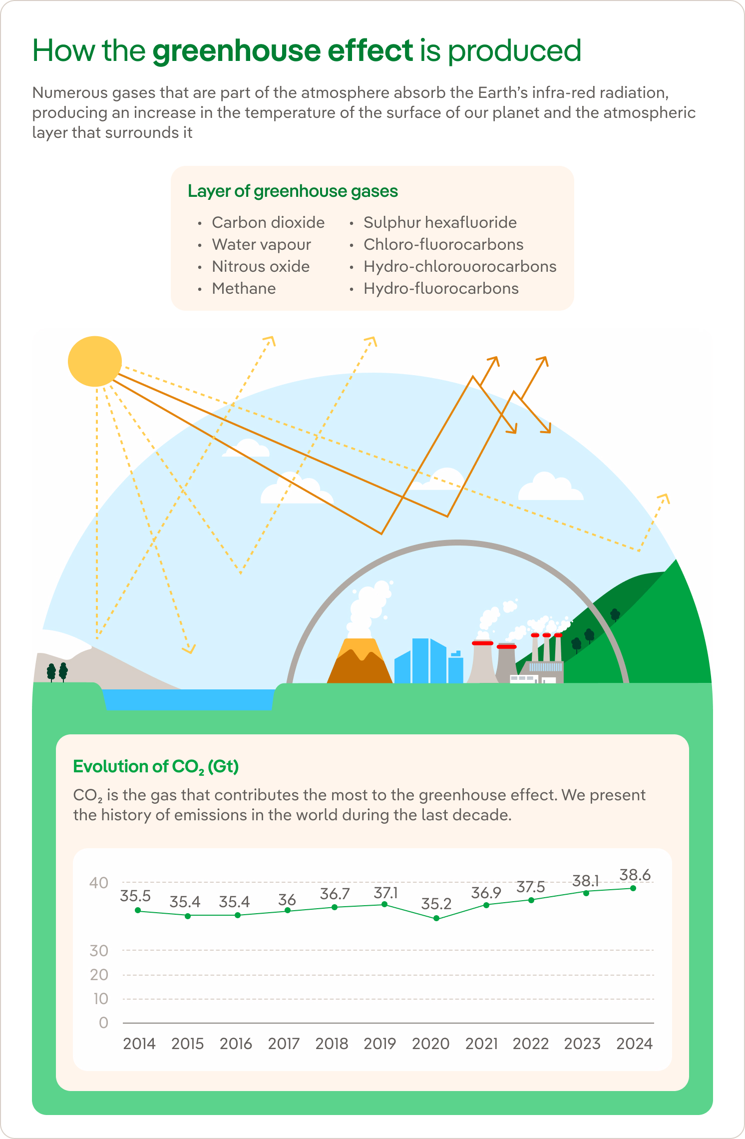 Impact Of Greenhouse Gases The Surprising Effect Of Greenhouse Gas In