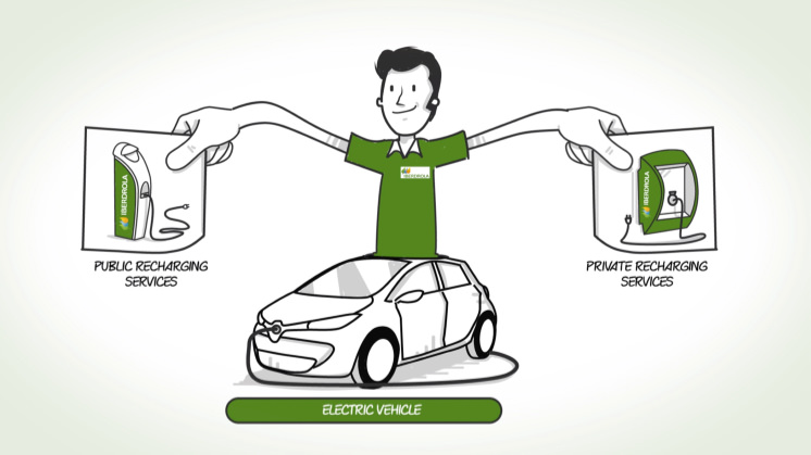 Development of electric vehicles.