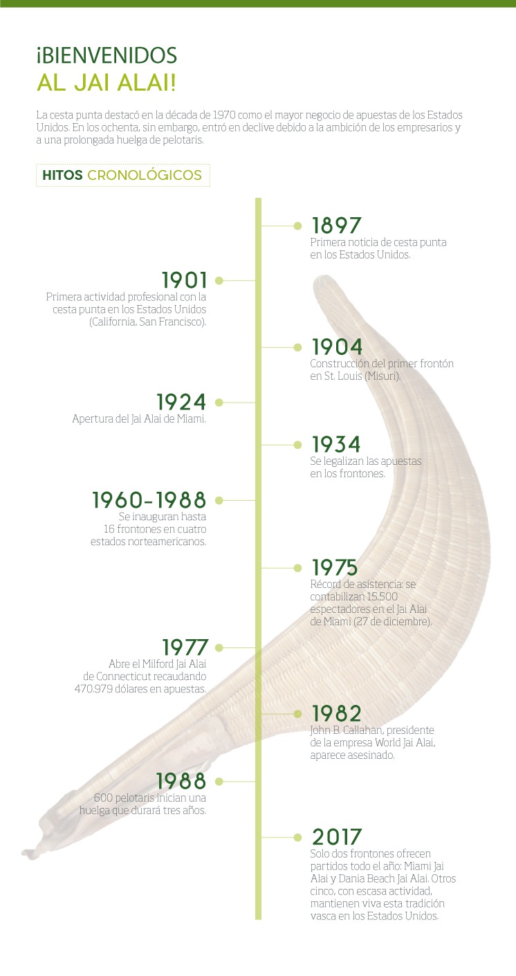 Infografia_Jai_Alai